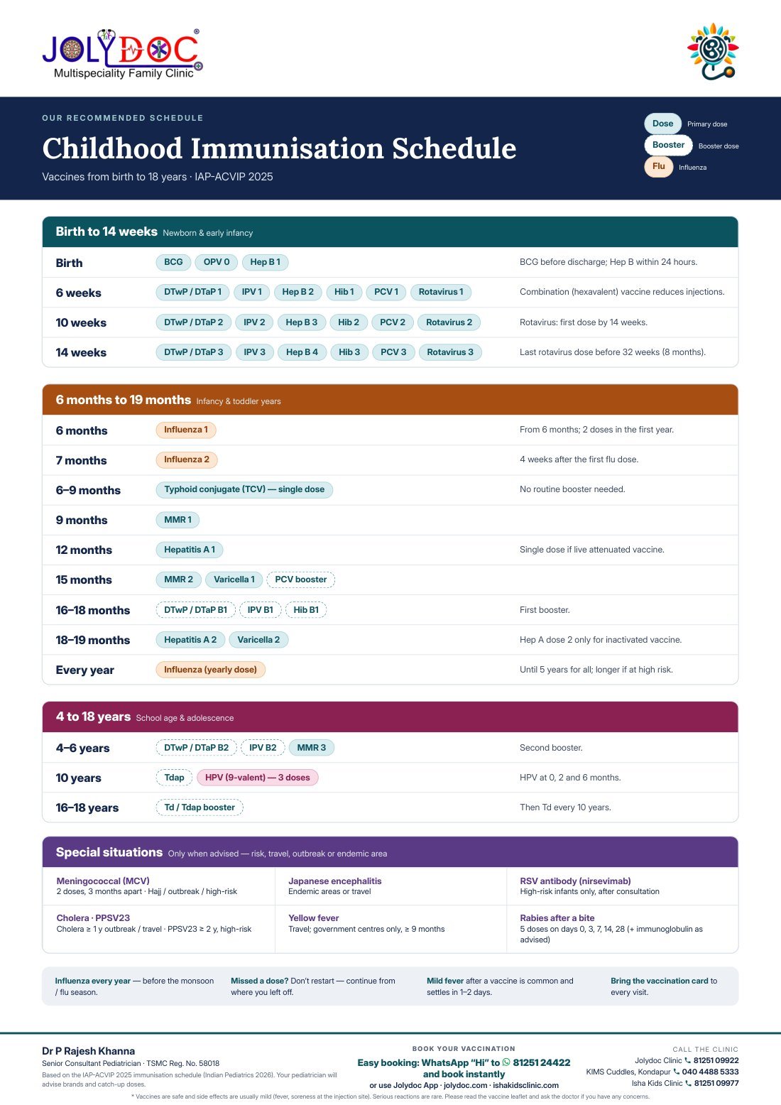 Childhood immunisation schedule, birth to 10 years
